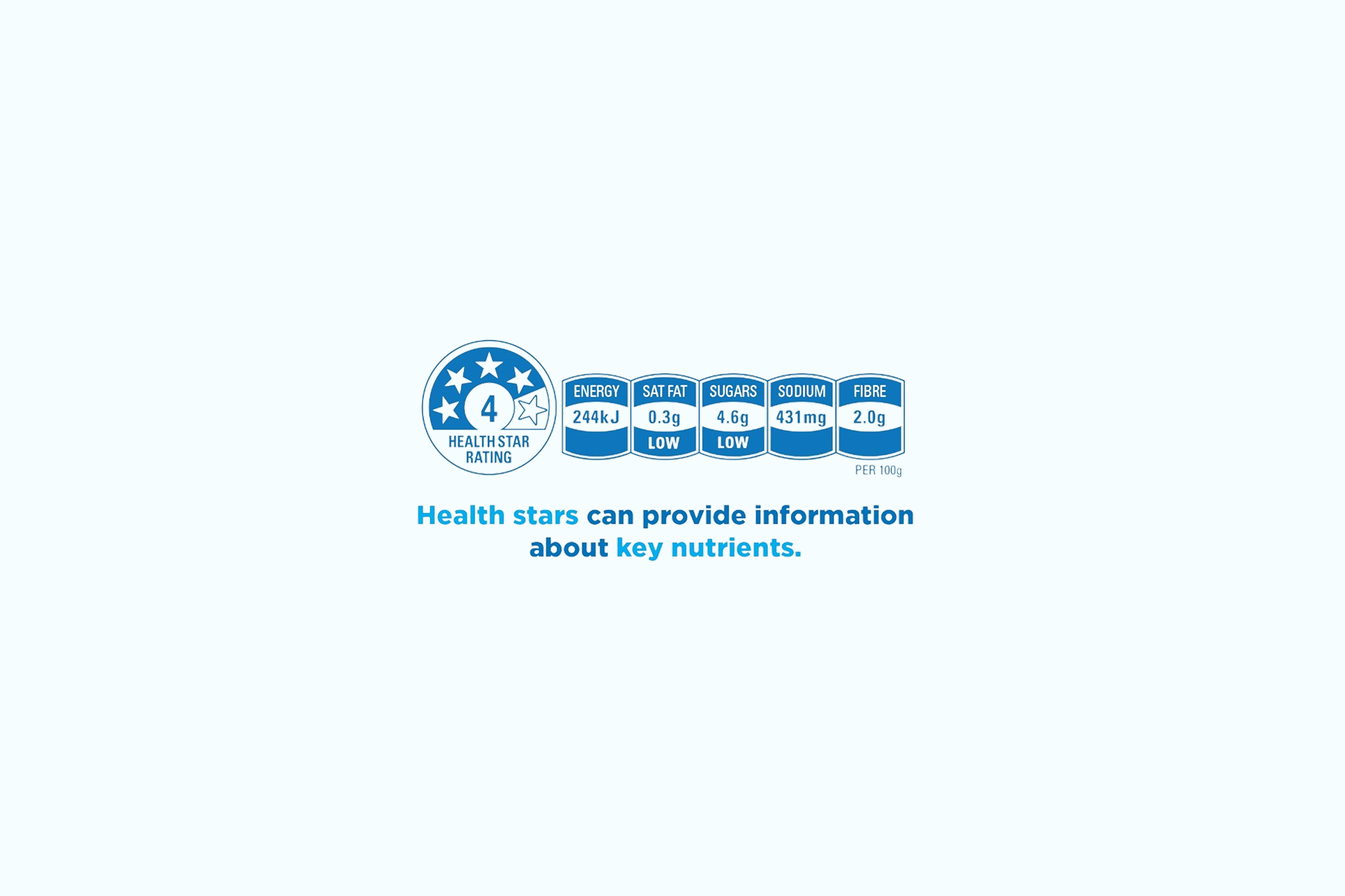 Health Star Rating