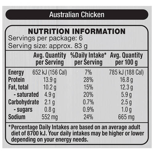 Nutrients 1, Chicken Rissoles 1kg