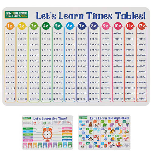 Group 1, Learning Desk Mat