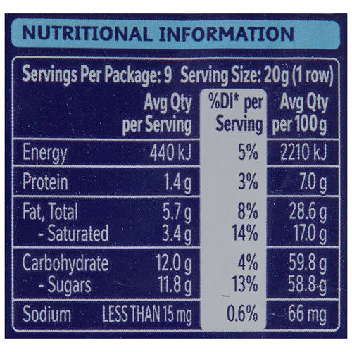Nutrients 1, Smarties Block 180g